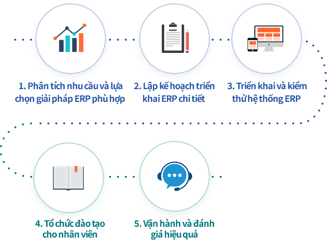 Hướng dẫn triển khai phần mềm ERP Quy trình 5 bước giúp triển khai hệ thống ERP hiệu quả